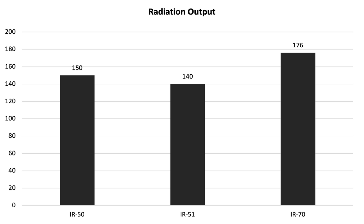 Thin-Film (Pulsable) emission graph