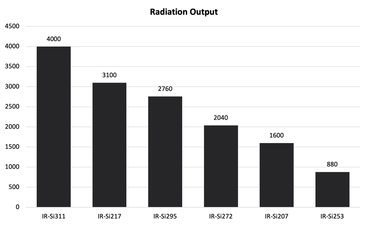 Globar emission graph